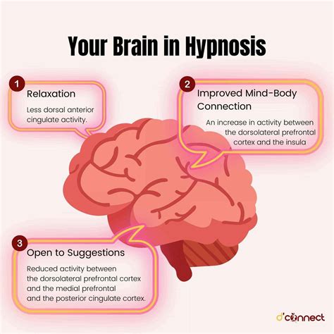 Functional Changes in Brain Activity Using Hypnosis: A .